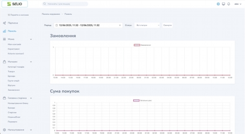 Shopify: Интернет-дүкөн куруучунун обзору (Кыргызстан)
