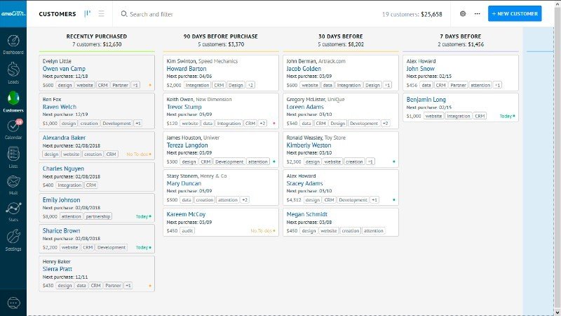amoCRM iasqa