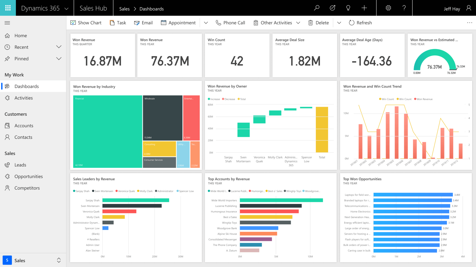 Microsoft Dynamics 365 Sales hgmvm