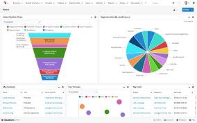 SugarCRM nmeag