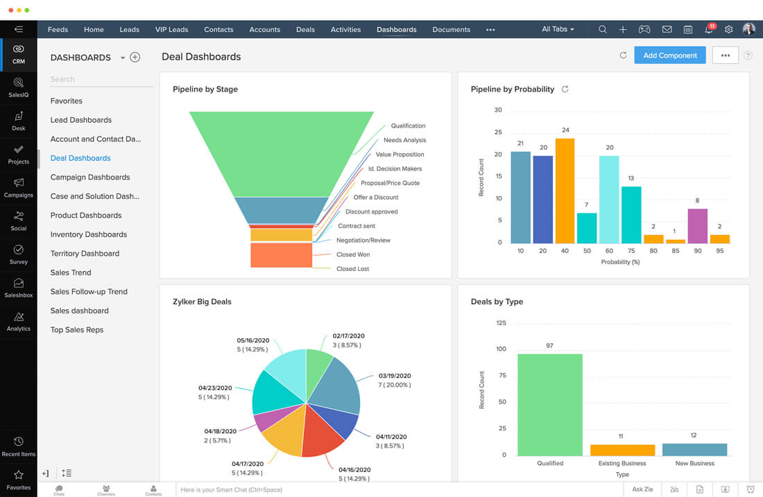 Zoho CRM whoad