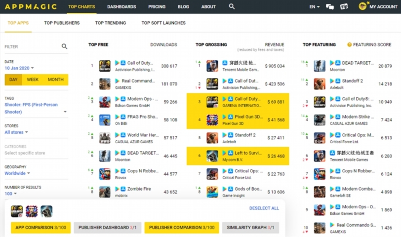 AppMagic Ad Intelligence ceonv